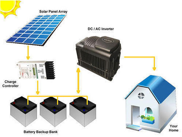 Solar Projects Off Grid Rechargeable Batteries