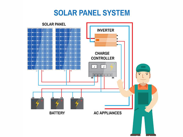 On Grid System